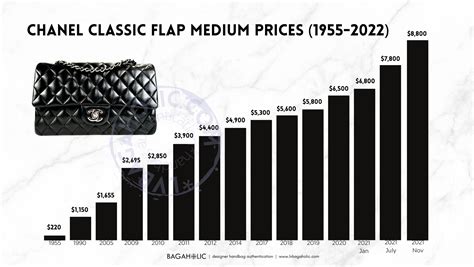 chanel flap bag price increase over the years|chanel double flap medium price.